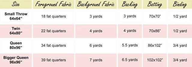 Moon Goddess Quilt Pattern 4 Moon Goddess Quilt Pattern - Image 2