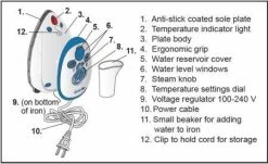 Dritz Mighty Steam Iron 7 Dritz Mighty Steam Iron -Bella Rose Quilts Vfmp8Mkvg9IZtBuELYGCbWZ2NHZIPyfloPVaepjM