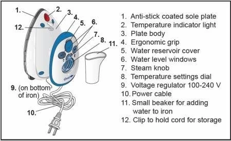 Dritz Mighty Steam Iron 5 Dritz Mighty Steam Iron - Image 3